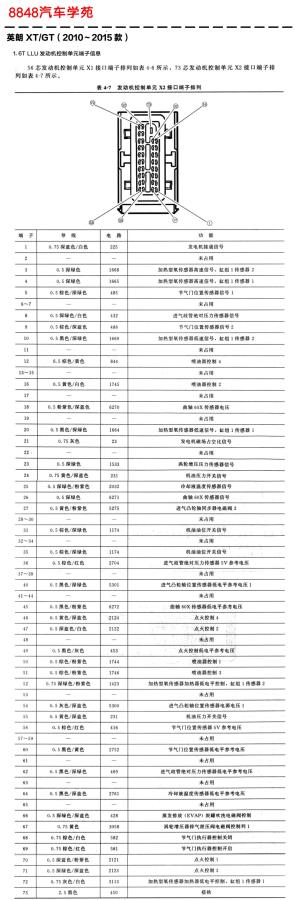 2015年别克英朗XT车型LLU（1.6T）发动机控制单元X2接口针脚图